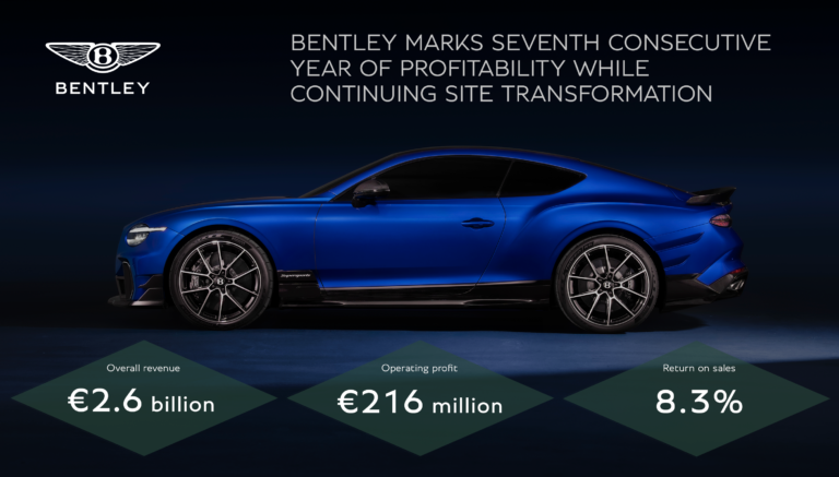 Bentley Firar Sju År I Rad Med Vinst – Satsar Stenhårt På Nästa Generations Elektriska Lyxbilar